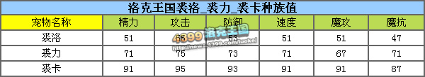 洛克王国裘卡解析之神秘暗夜使者