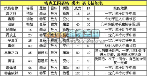 洛克王国裘卡解析之神秘暗夜使者