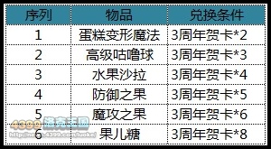 洛克王国7月12日活动玩法大爆料