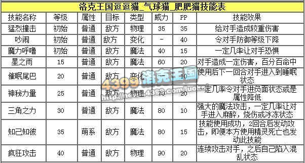 洛克王国逗逗猫练级和鉴定