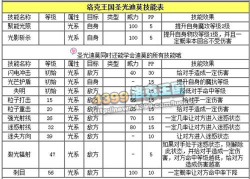 洛克王国圣光迪莫练级和鉴定