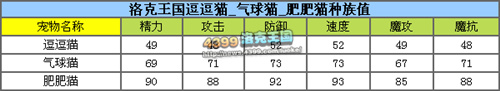 洛克王国肥肥猫解析之梦想腾空起航