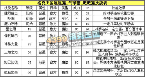 洛克王国肥肥猫解析之梦想腾空起航
