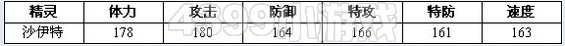 约瑟传说沙伊特配招 学习力