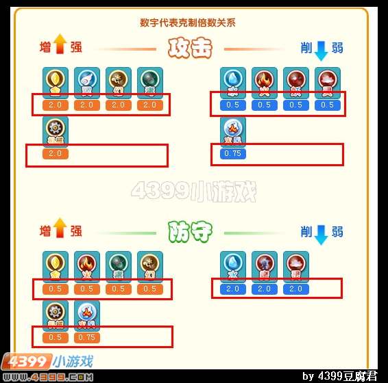 卡布西游双属性相克表上线
