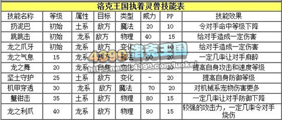 洛克王国执着灵兽解析