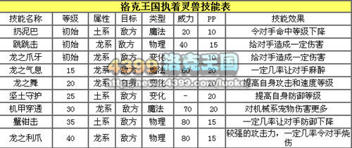 洛克王国执着灵兽鉴定和练级之黑炎出世