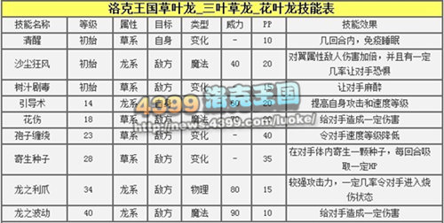 洛克王国花叶龙解析