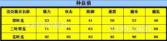 洛克王国花叶龙解析