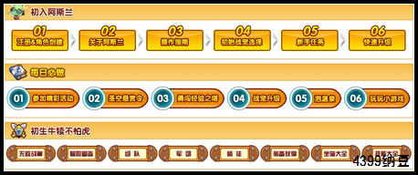 龙斗士新手指南全面改版