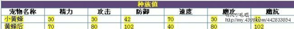 洛克王国被遗忘的黄蜂后 黄蜂后PK