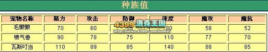 洛克王国恶魔系激战常用辅助宠物解析