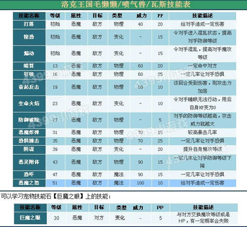 洛克王国恶魔系激战常用辅助宠物解析