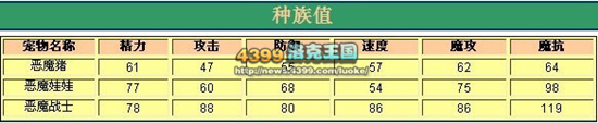 洛克王国恶魔系激战常用辅助宠物解析