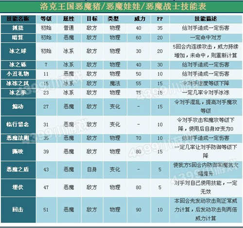 洛克王国恶魔系激战常用辅助宠物解析