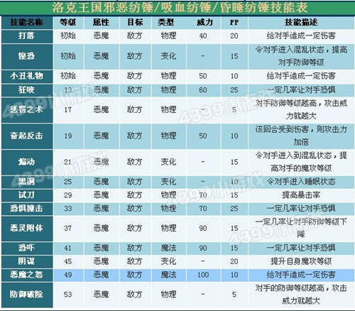 洛克王国恶魔系激战常用辅助宠物解析