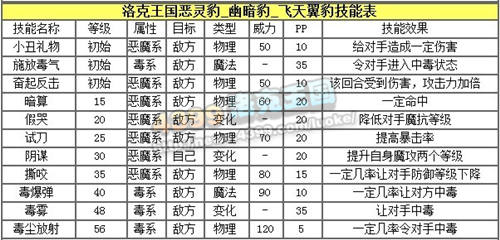 洛克王国飞天翼豹解析
