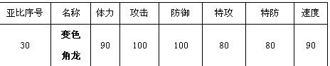 奥拉星狂刃雷帝神预测打法