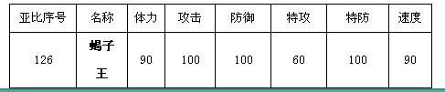 奥拉星狂刃雷帝神预测打法