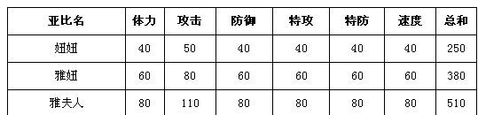奥拉星狂刃雷帝神预测打法