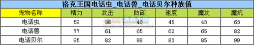 洛克王国电话贝尔解析