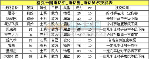 洛克王国电话贝尔解析