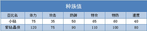 奥拉星紫钻晶侠解析-BY陈美嘉