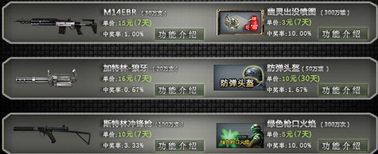 CF激浪2013兑换网站 黄金武器等你拿