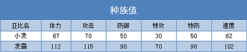 奥拉星凌霸练级 小凌刷什么学习力