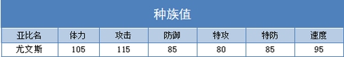 奥拉星尤文斯练级 尤文斯刷什么学习力