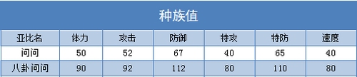 奥拉星八卦问问练级 问问刷什么学习力