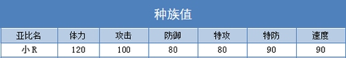 奥拉星小R练级 小R刷什么学习力