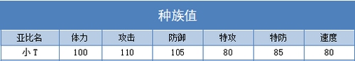 奥拉星小T练级 小T刷什么学习力