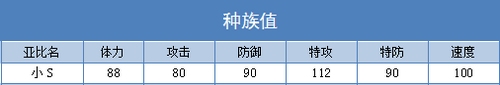 奥拉星小S练级 小S刷什么学习力
