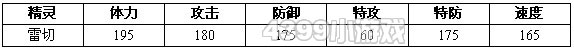 约瑟传说雷切配招 学习力