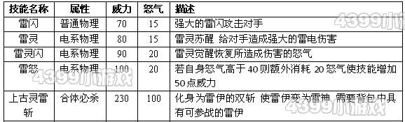 约瑟传说雷切配招 学习力