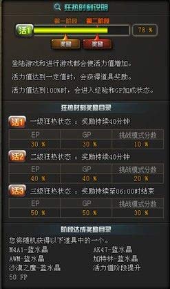 CF新称号活力值系统详细说明
