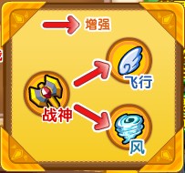 奥奇传说狂刀战圣怎么打