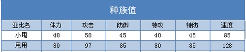 奥拉星甩甩 小甩技能表练级学习力推荐