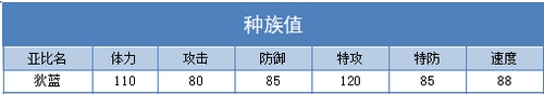 奥拉星狄蓝技能表练级学习力推荐