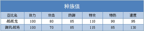 奥拉星御风战将 战战龙技能表练级学习力推荐