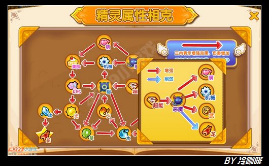 奥奇传说属性相克大改版