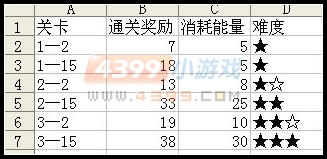 小花仙星光能量怎么得?小花仙快速刷星光能量方法