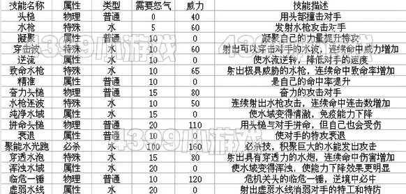 约瑟传说库奇鲁配招 学习力