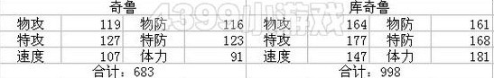 约瑟传说库奇鲁配招 学习力