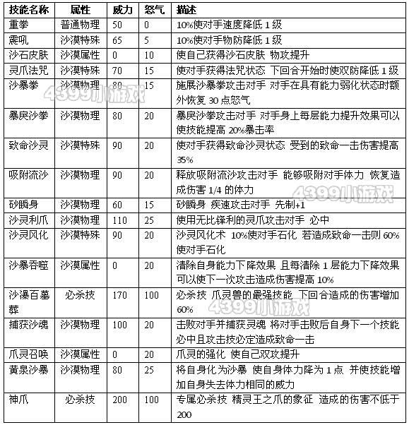 约瑟传说爪灵兽配招 学习力