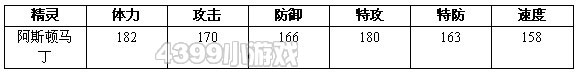 约瑟传说阿斯顿马丁怎么配招 学习力