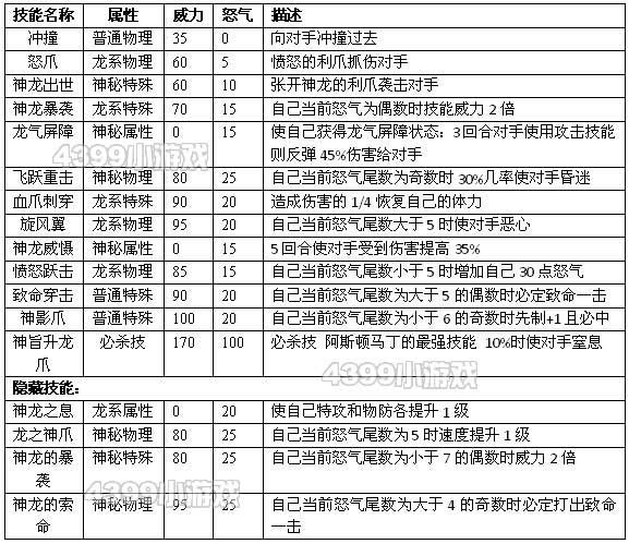 约瑟传说阿斯顿马丁怎么配招 学习力