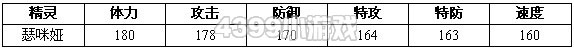 约瑟传说瑟咪娅怎么配招 学习力