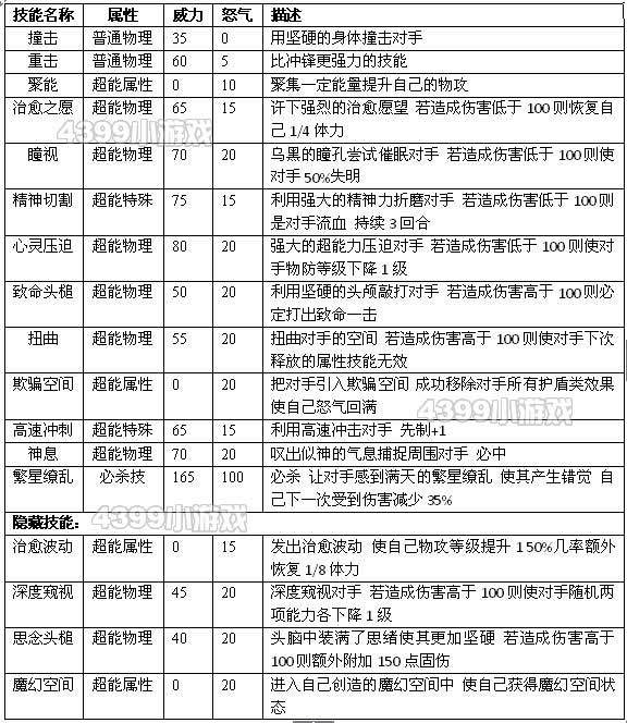 约瑟传说瑟咪娅怎么配招 学习力